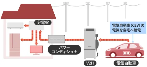 蓄電池利用イメージ