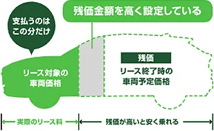 残価イメージ