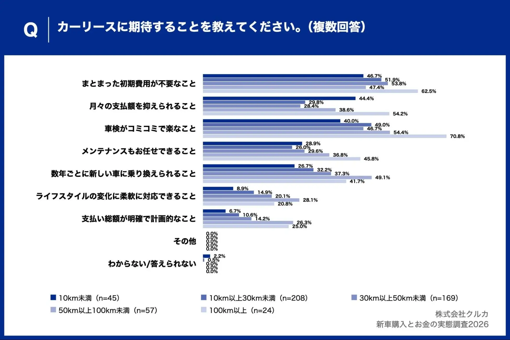カーリースへの期待