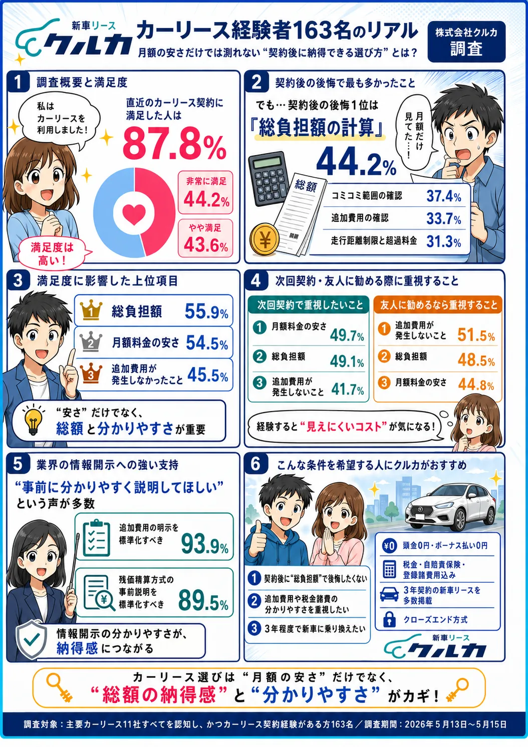 タイプ別カーリース選び調査