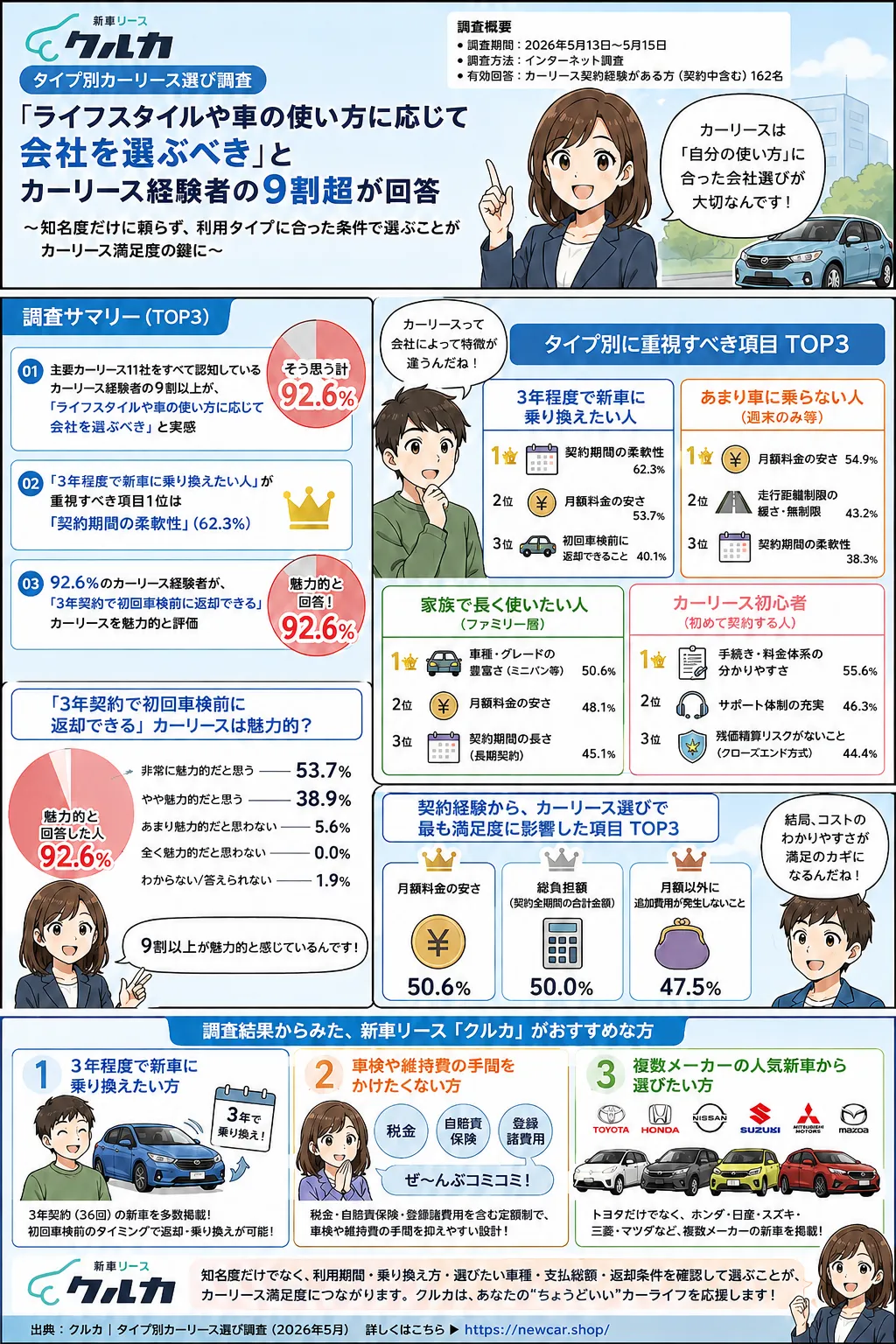 タイプ別カーリース選び調査