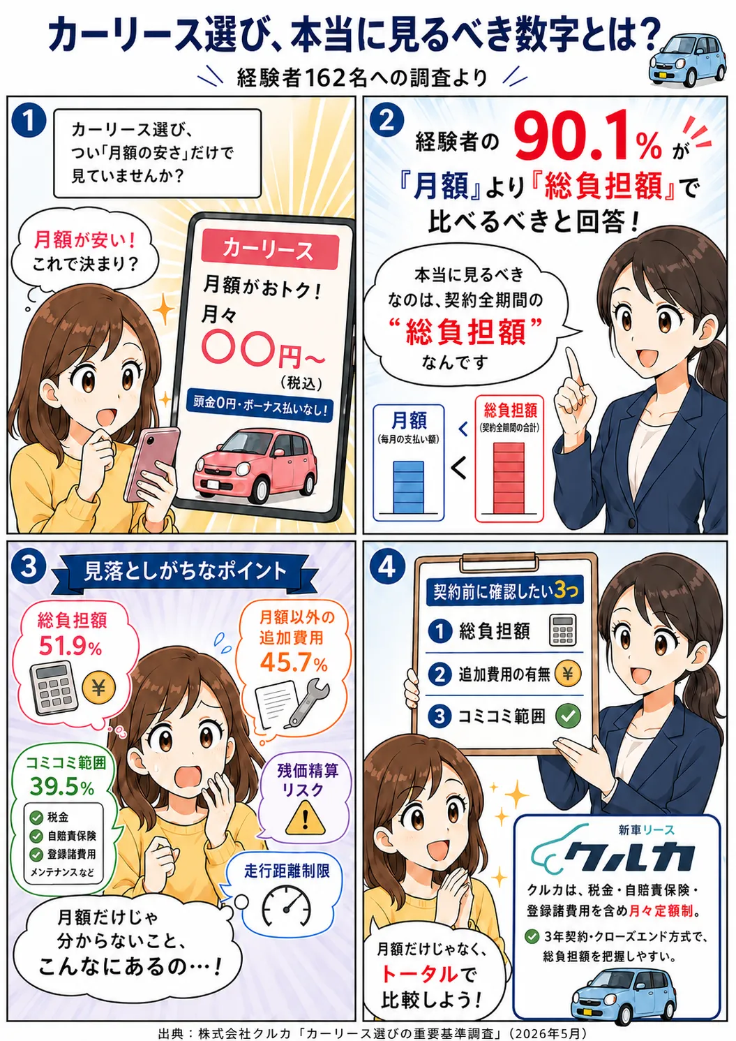 カーリース選びの重要基準調査