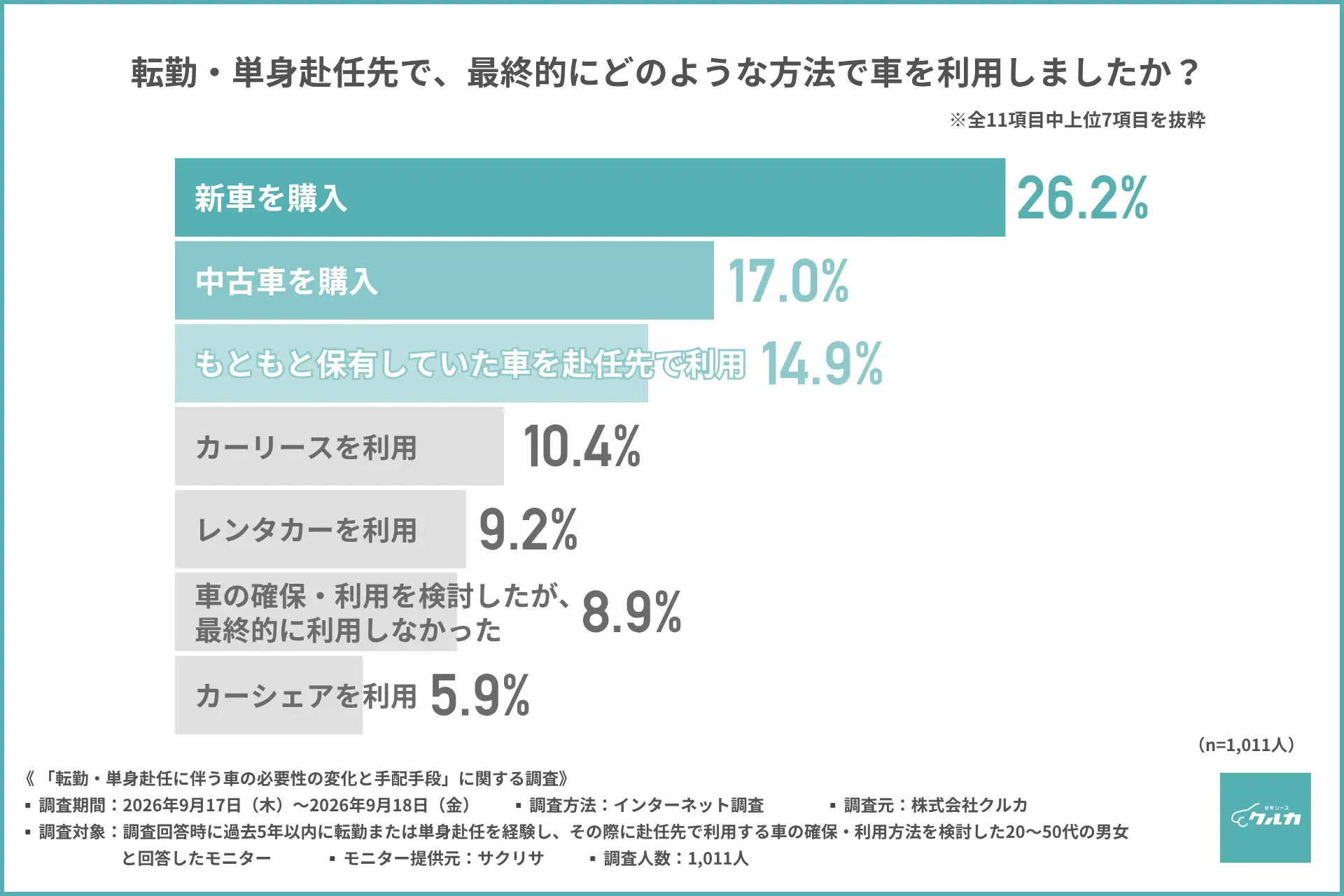 最終的な利用方法
