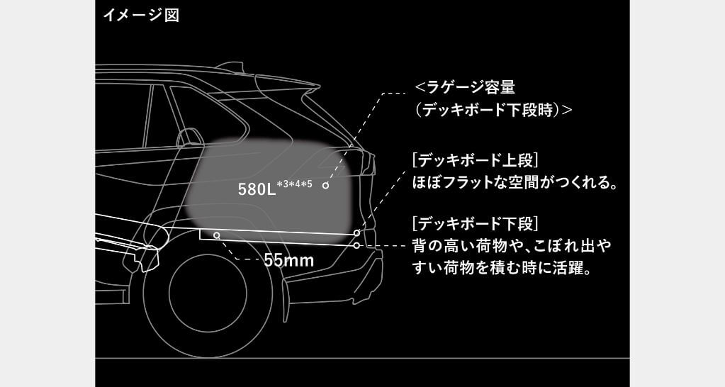 アドベンチャーオフロードパッケージ2のインテリア