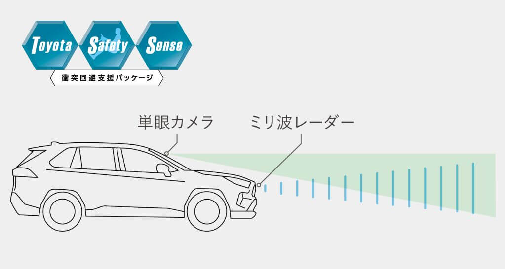 RAV4 G“Zパッケージ”の性能について