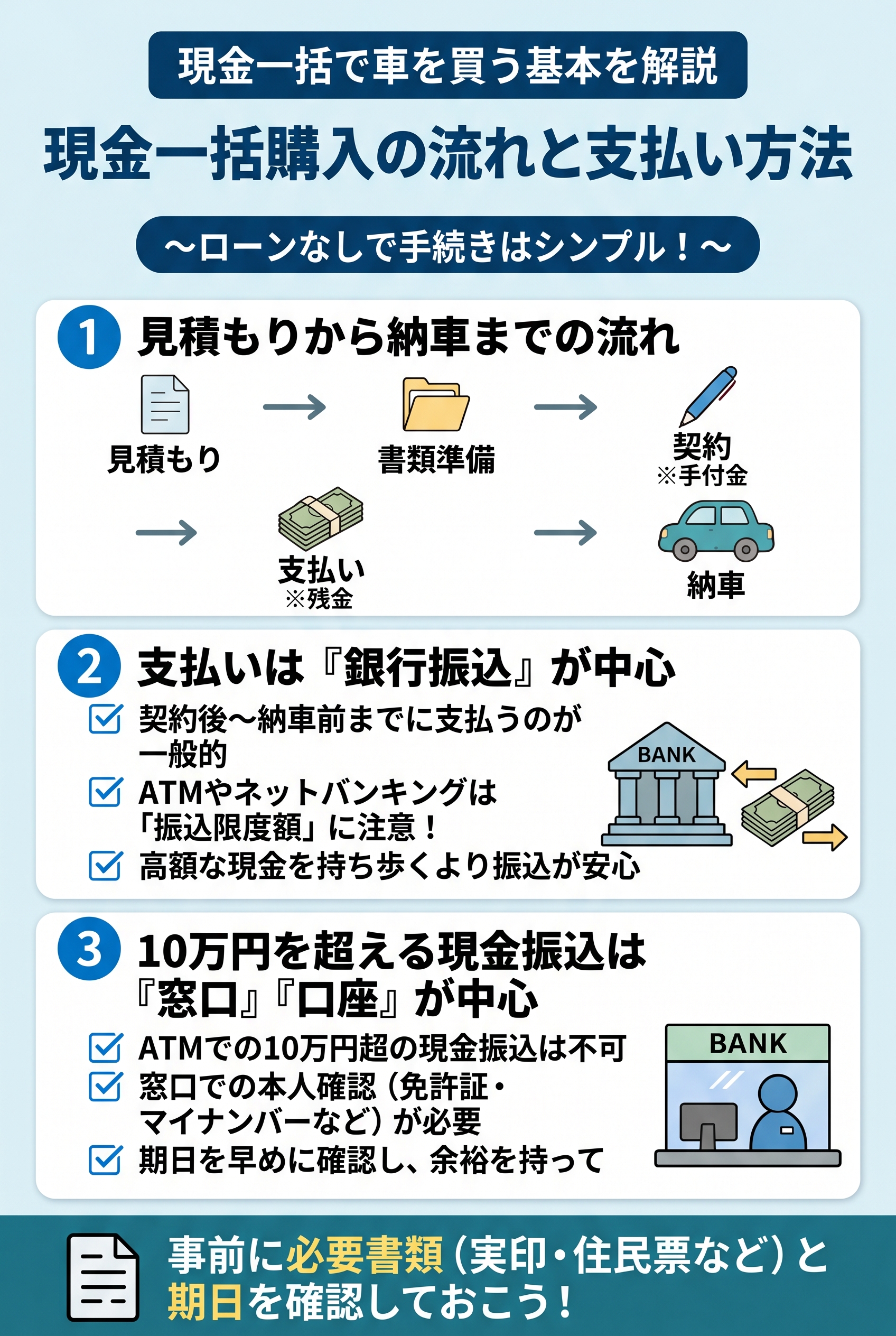 現金一括で買うときの流れと支払い方法