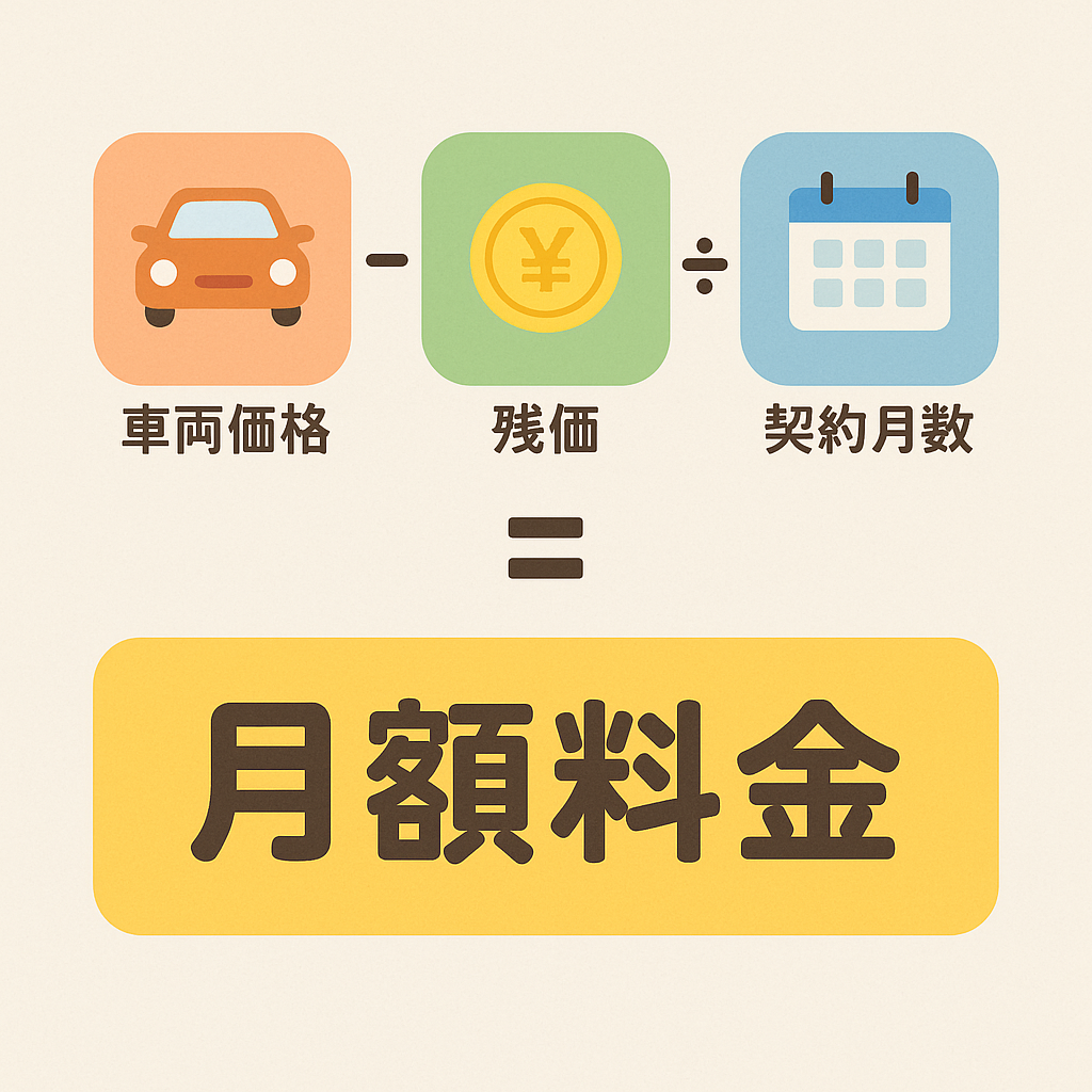 契約月数の図解