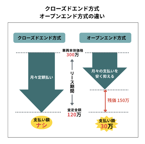 図2