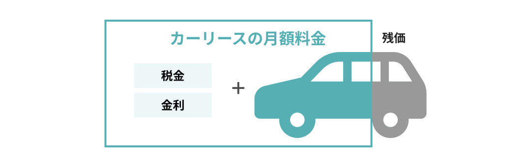 金額が変動する「車検基本料・整備費用」