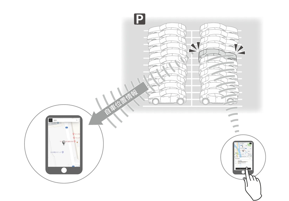万が一の「盗難」や「事故」にも、24時間体制の守護神を