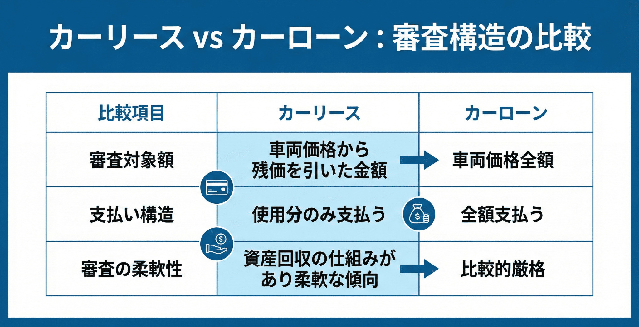 カーリースは「所有」ではなく「利用」。だからこその柔軟な判断