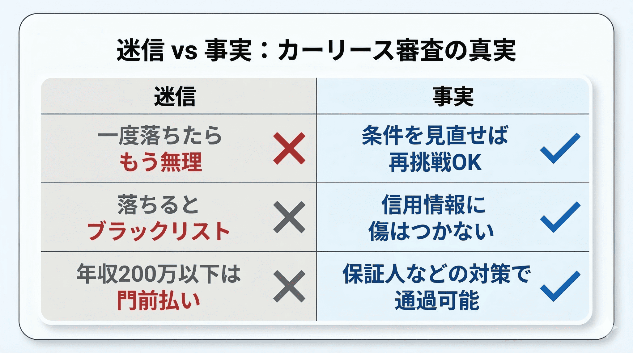 カーリース審査に一度落ちても再挑戦が可能であることや、審査落ちそのものがブラックリストには繋がらないといった誤解を正す情報のまとめ。