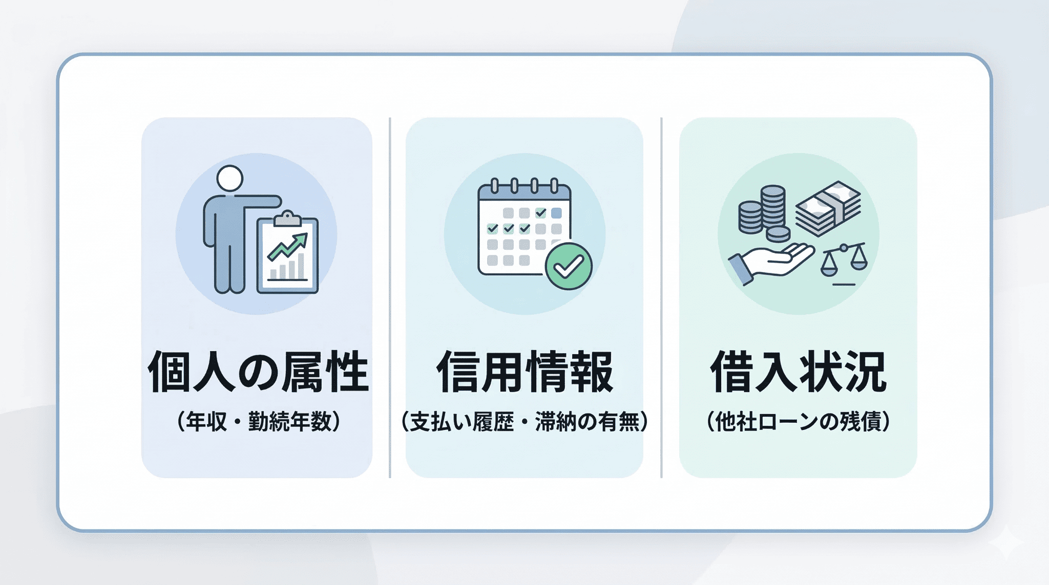 カーリース審査において重要視される「個人の属性」「信用情報」「現在の借入状況」の3つの判断基準を図解したマップ