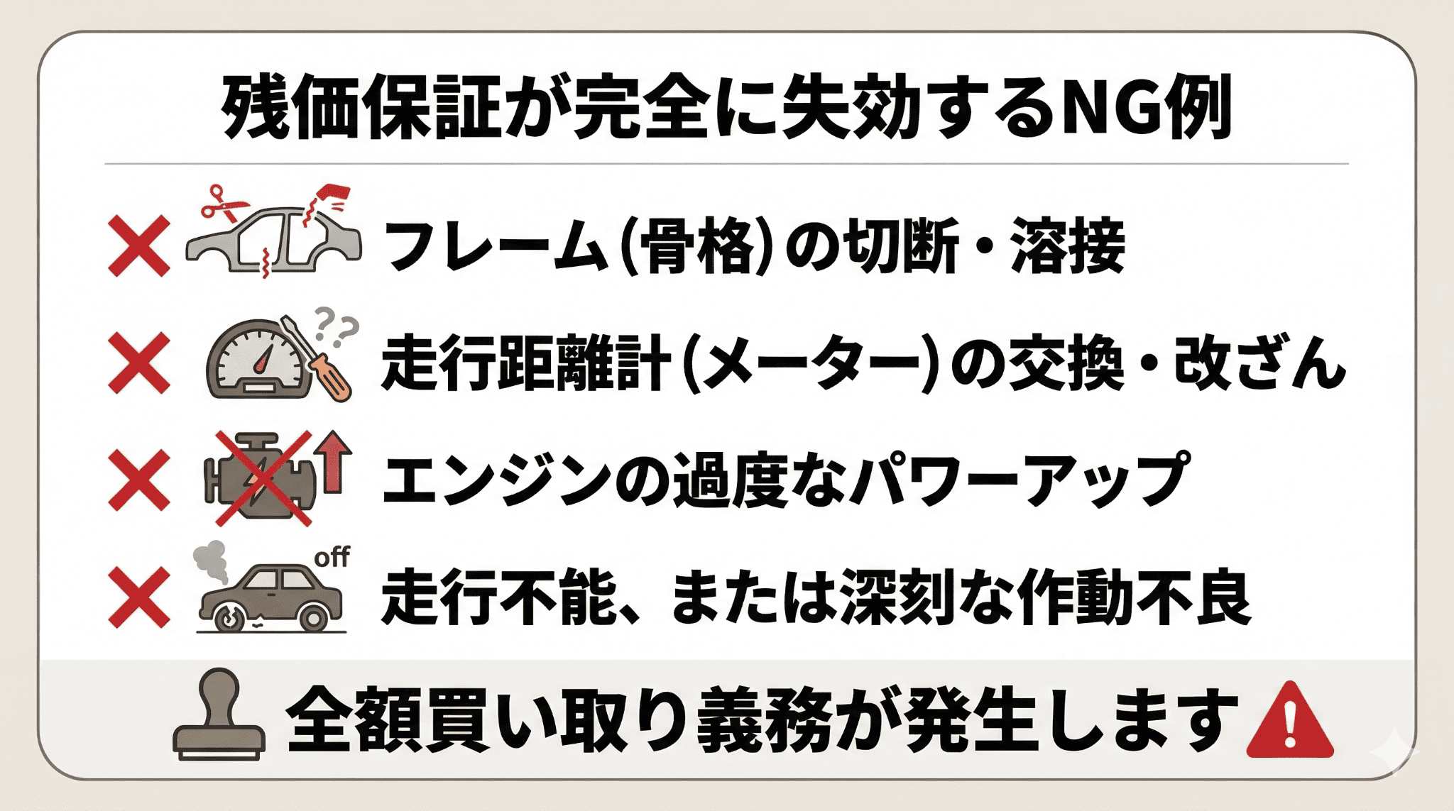 残価保証が完全に失効する致命的な改造例のまとめ。フレーム加工、メーター交換、エンジンチューニング、走行不能状態が「全額買い取り義務」を招くリスクを警告。