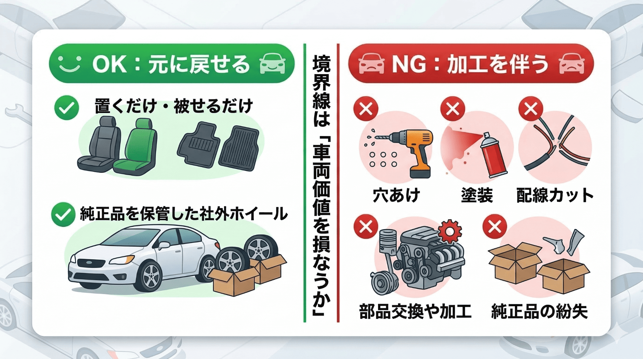改造による市場価値下落のリスクをリース会社が負うクローズドエンド方式と、利用者が負うオープンエンド方式の違いを比較した図解