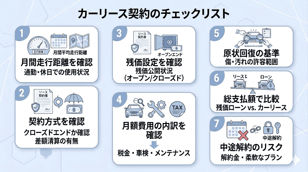カーリースの残価トラブルを避けるための7つの重要ステップ。走行距離の把握、クローズドエンド方式の選択、原状回復基準の確認を推奨しています。