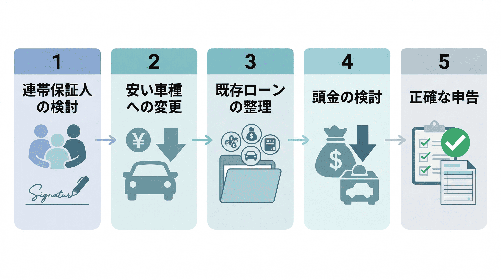 アルバイトの方が審査通過率を最大化するための5つの具体的な対策手順をまとめたステップ図。
