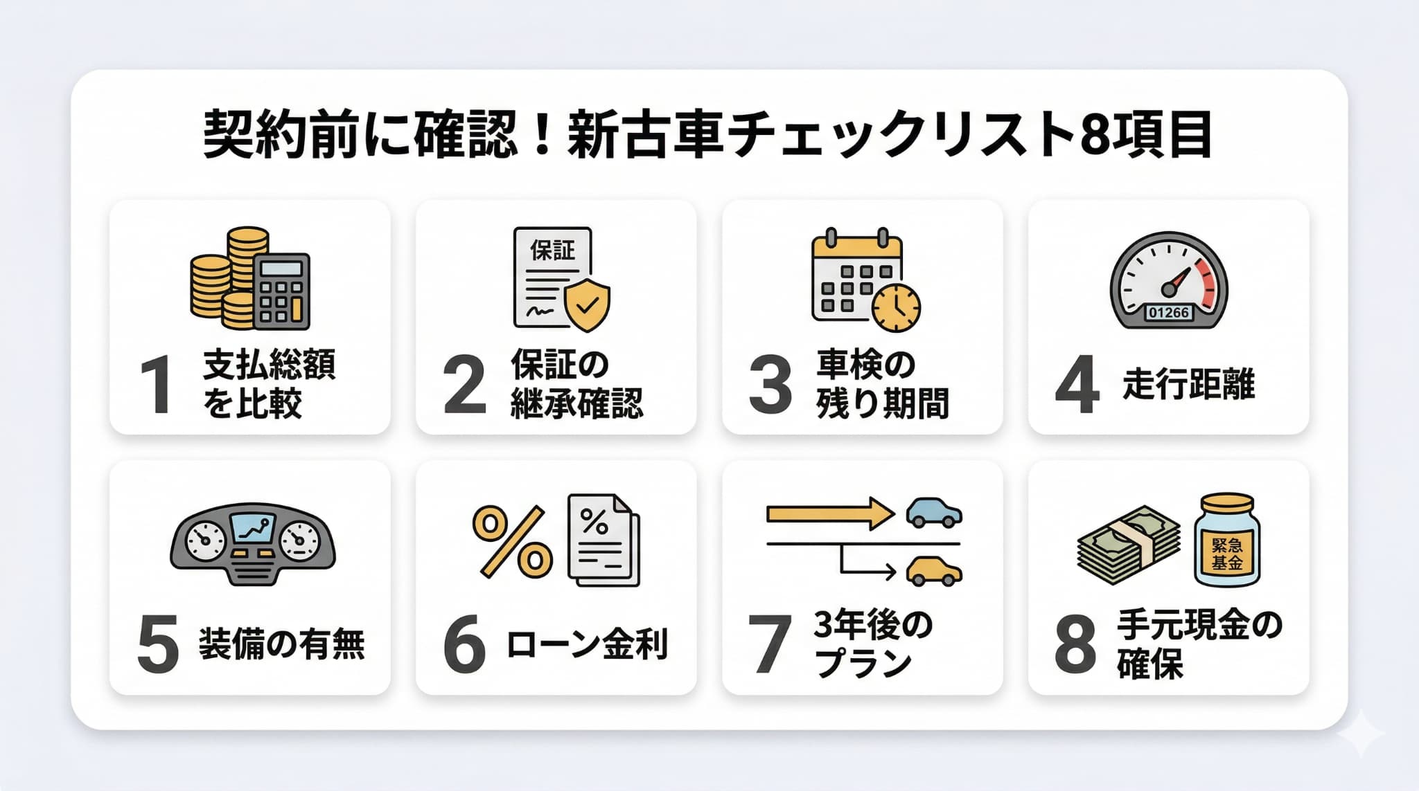 新古車の契約前に確認すべき、支払総額や保証、車検期間、手元現金の確保など8つのステップをまとめたリスト画像