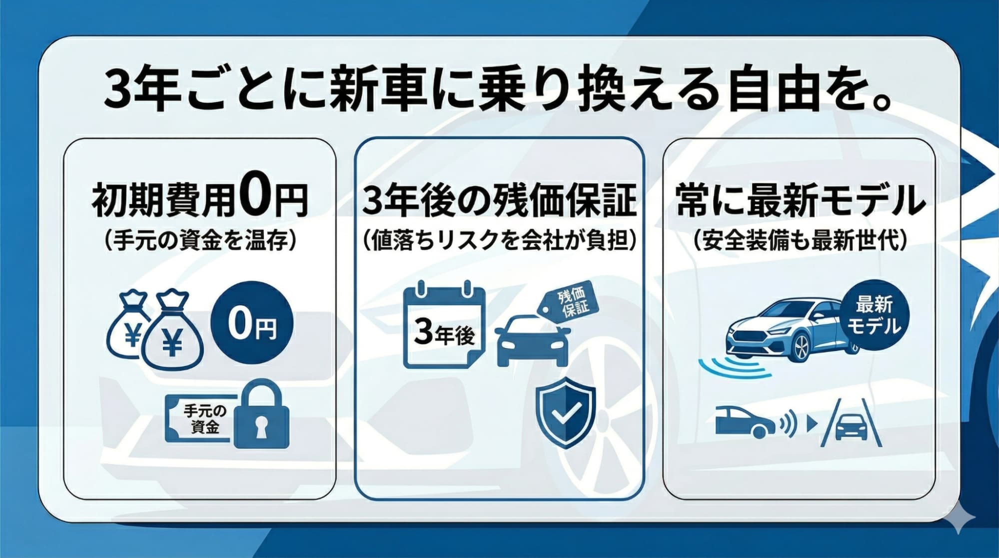 初期費用0円、残価保証、最新モデルへの乗り換えといった短期リース(クルカ)の3大メリットを整理したまとめ図解