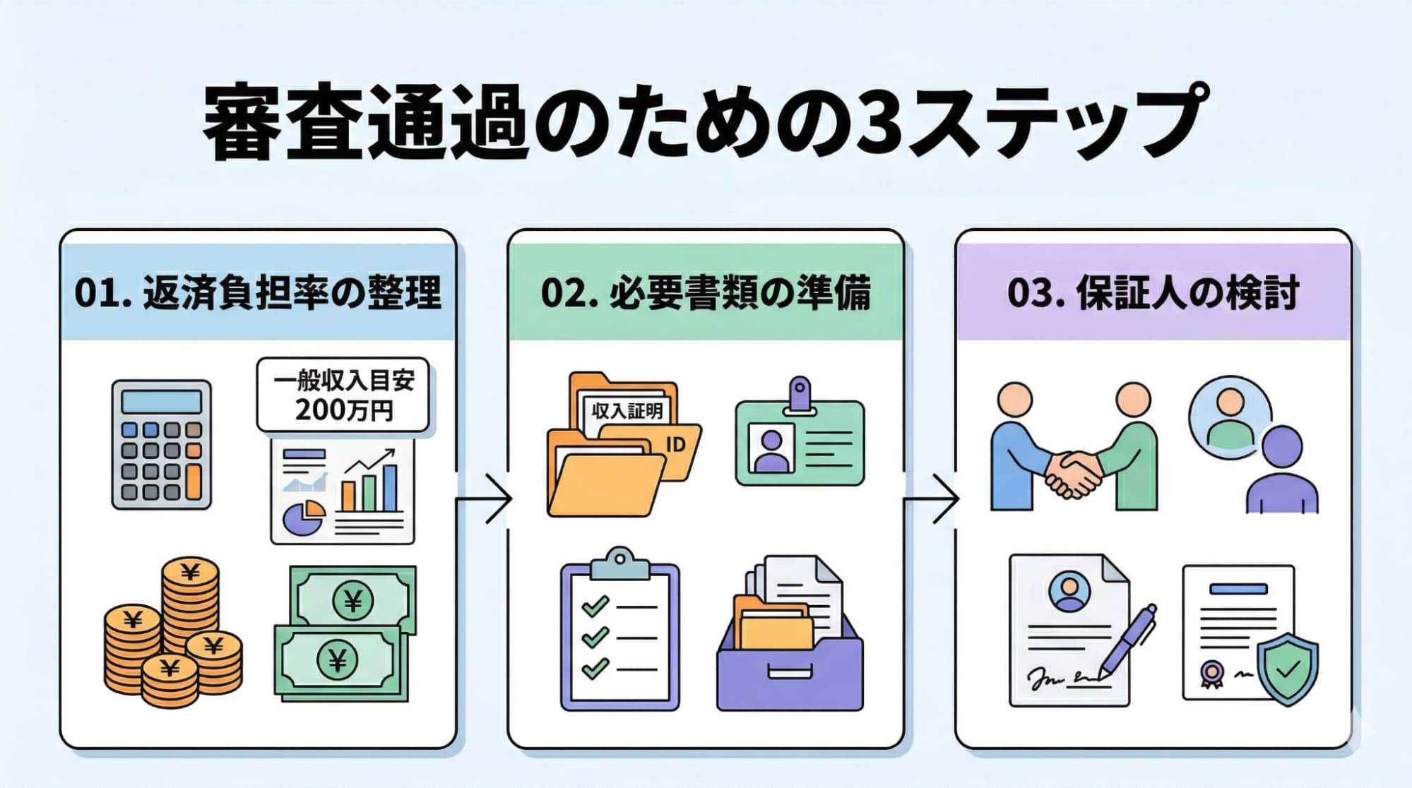 ひとり親世帯がローンやリースの審査に備えるための、返済負担率の確認や必要書類の準備をまとめたステップマップ