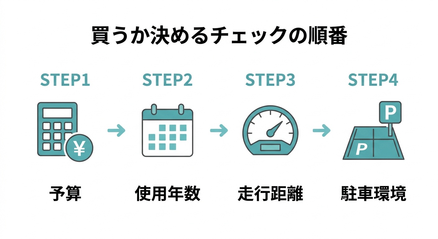 買うか買わないかを決めるためのチェックリスト