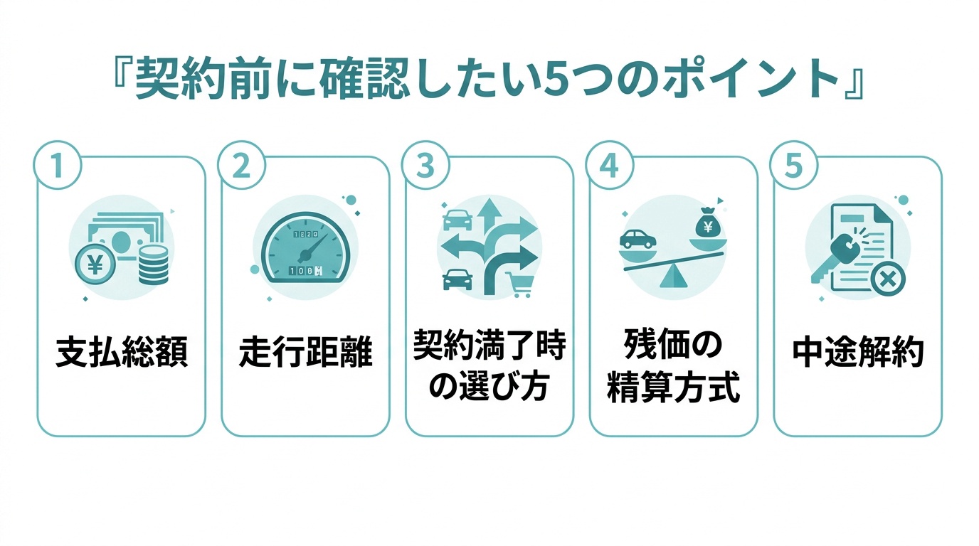 後悔につながりやすい5つの確認ポイント
