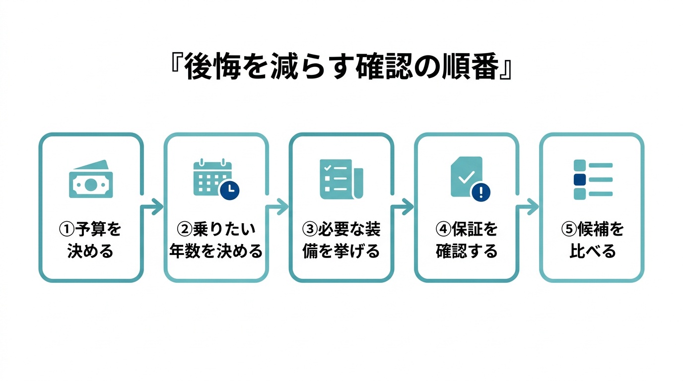 後悔を減らすための確認の順番(新車・中古どちらでも)