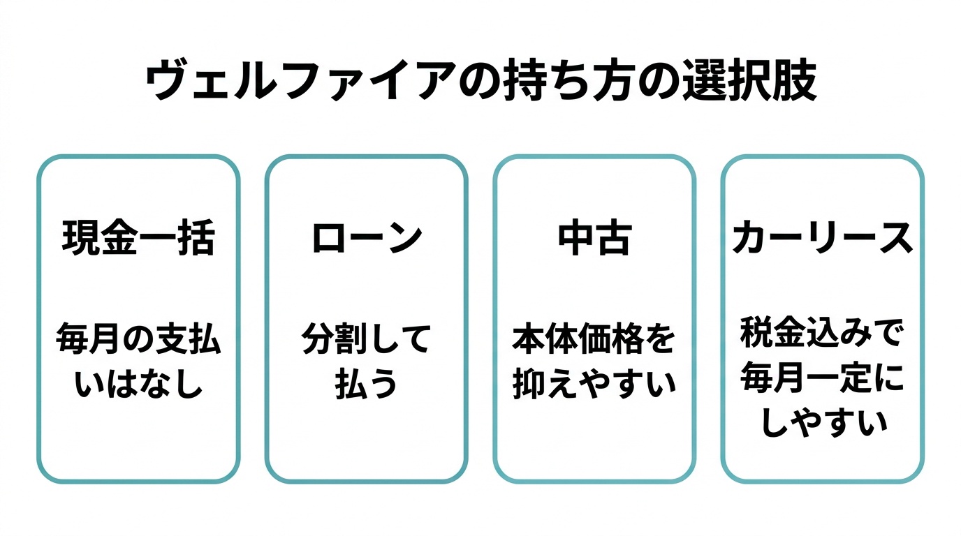 年収が高くなくてもヴェルファイアを無理なく検討する方法