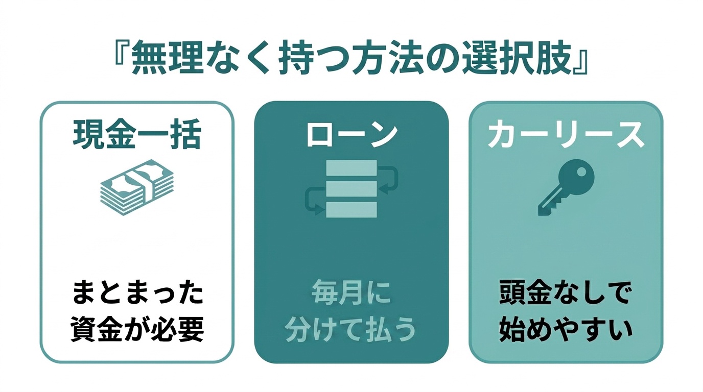 RAV4やフォレスターを無理なく持つ方法