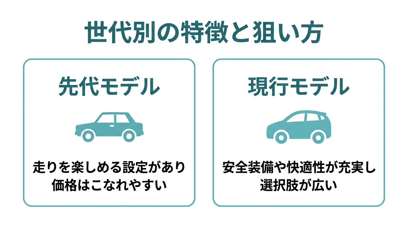 年式・世代の違いと中古の狙い目