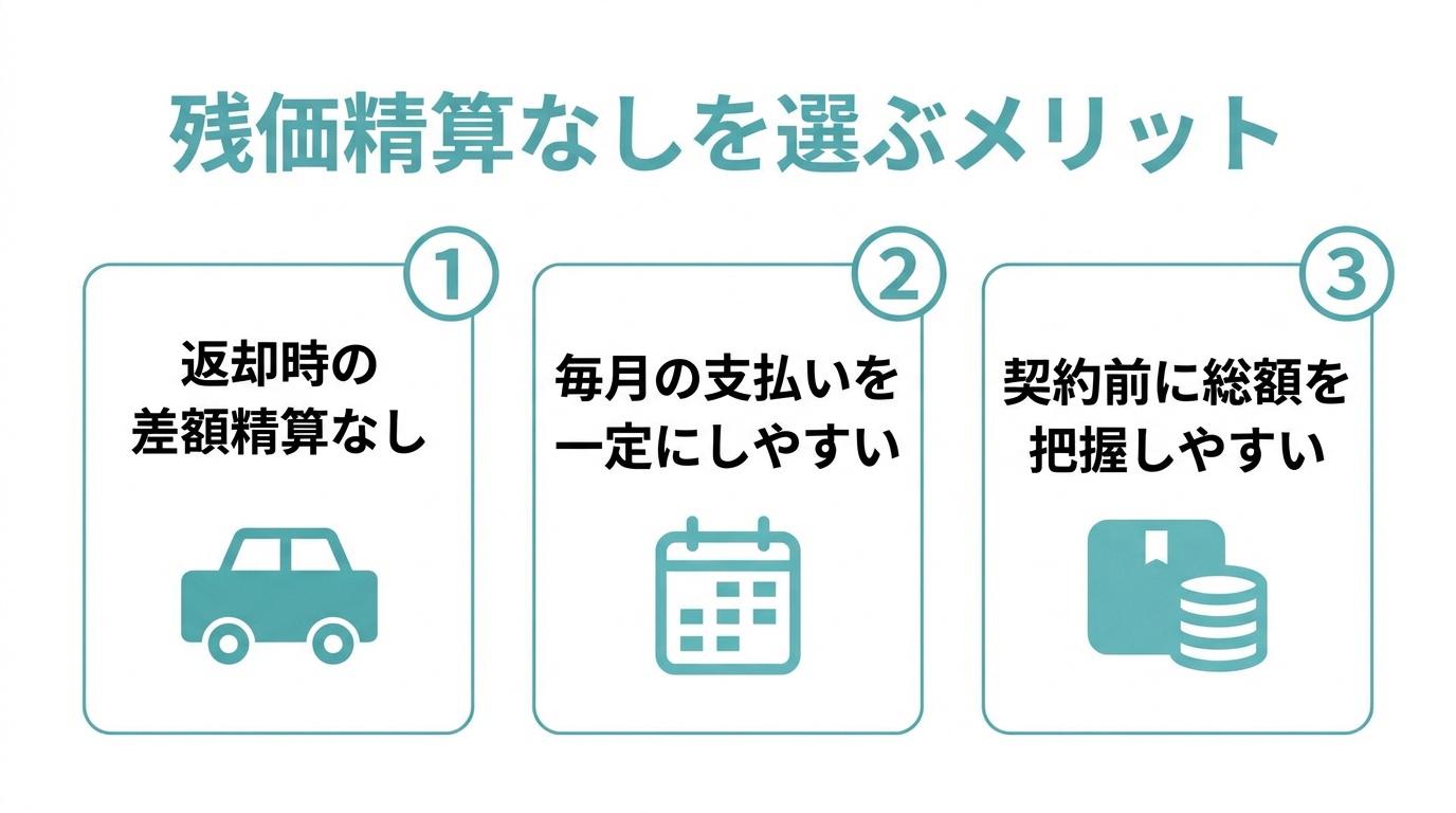 残価精算なし（クローズドエンド）を選ぶメリット