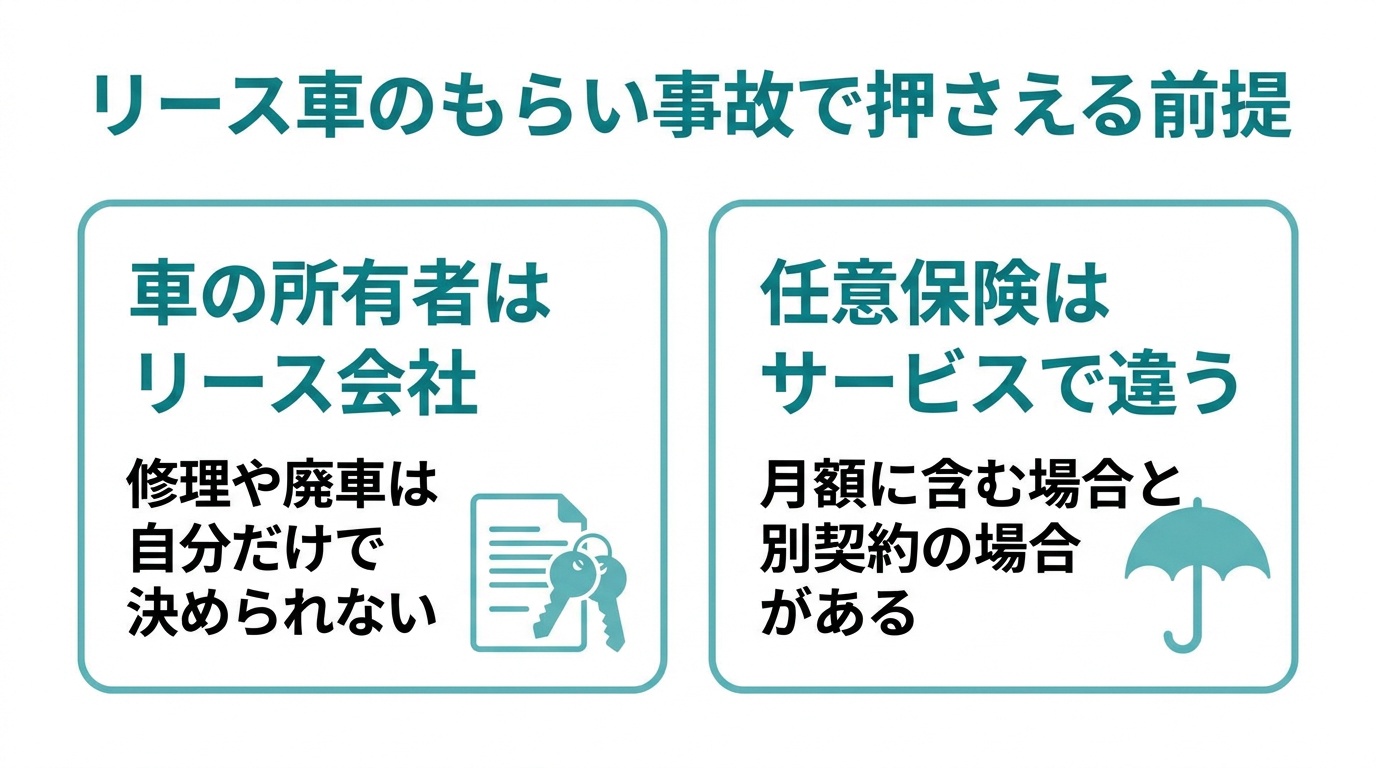 リース車のもらい事故で最初に押さえたい前提
