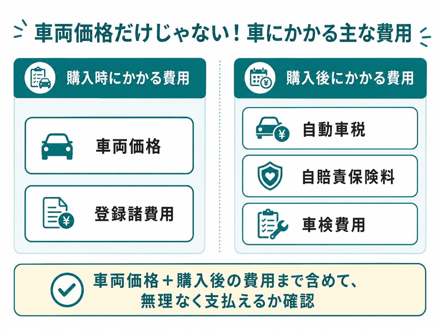 見た目だけで選ぶ前に。車両価格と維持費も確認する