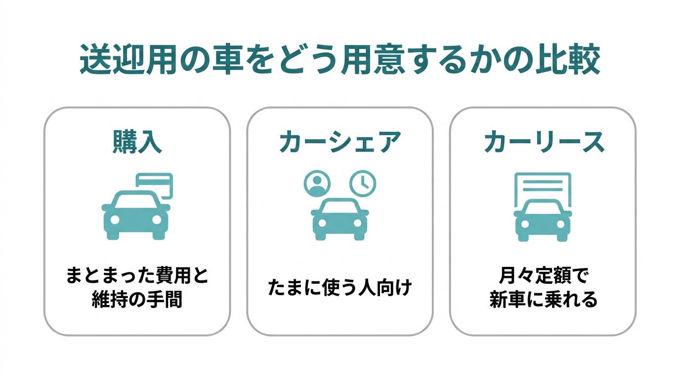 送迎用の車をどう用意する？購入・カーシェア・カーリースの考え方