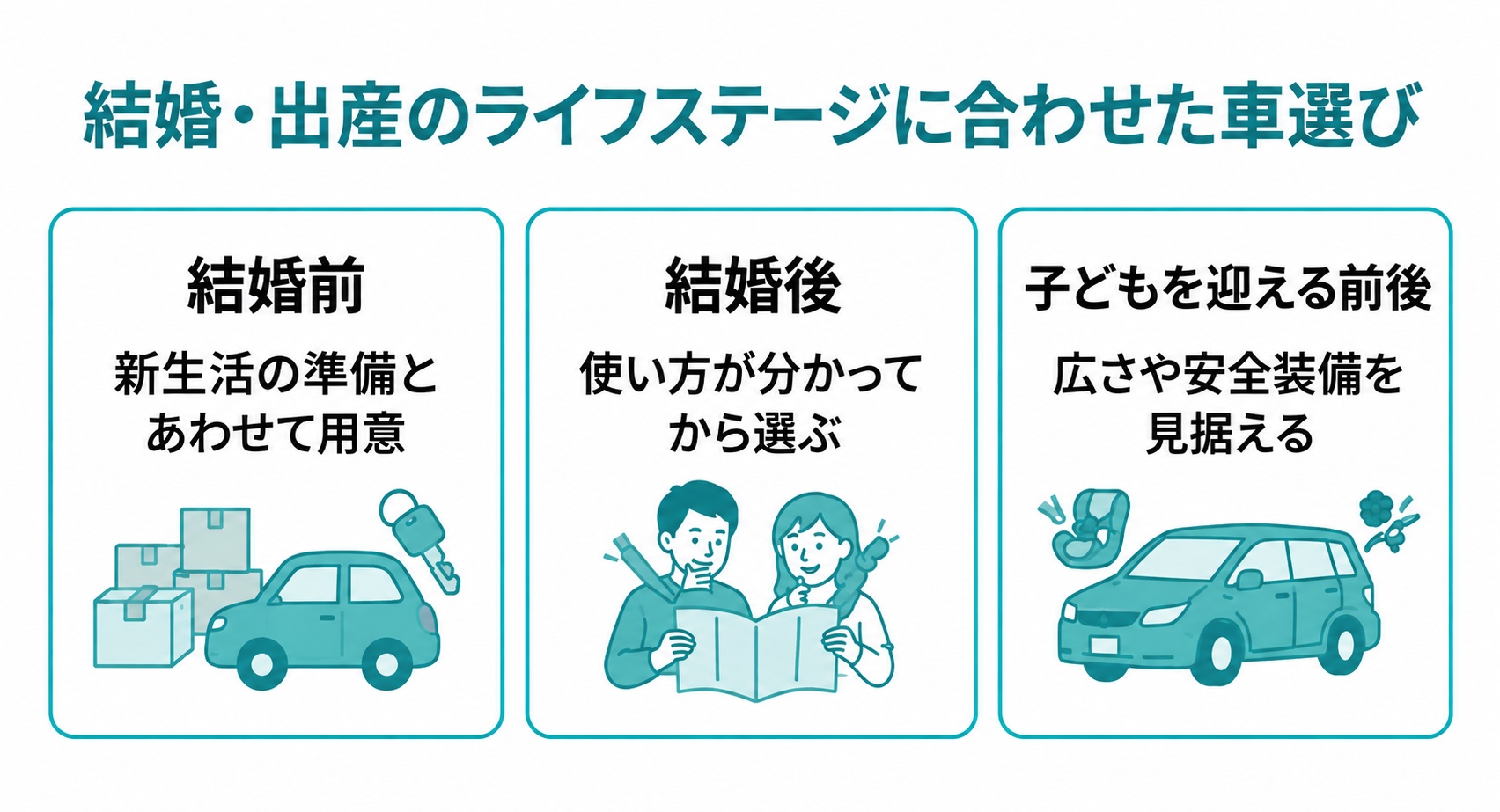 結婚のどの段階で車を用意するか