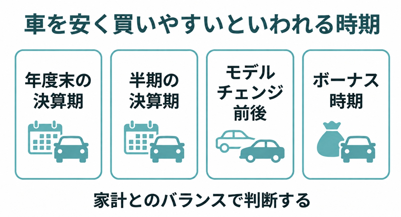車を安く買いやすいのはどんな時期か