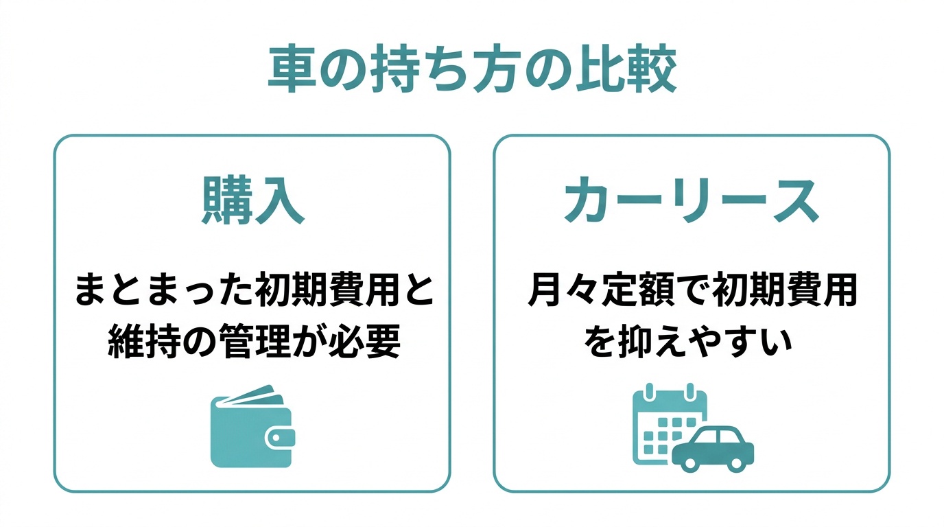 結婚で出費が重なる時期の車の持ち方