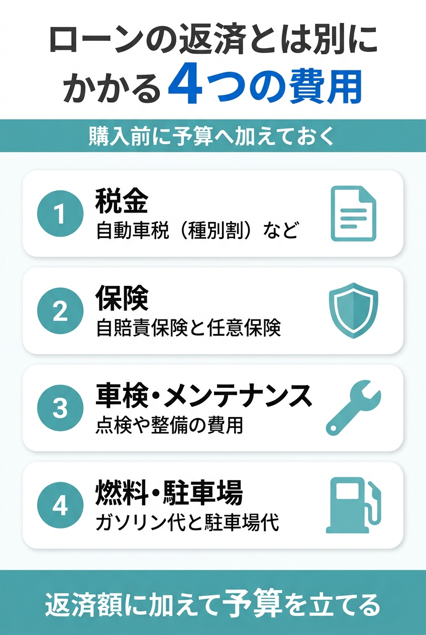 諸費用や維持費を計画に加える