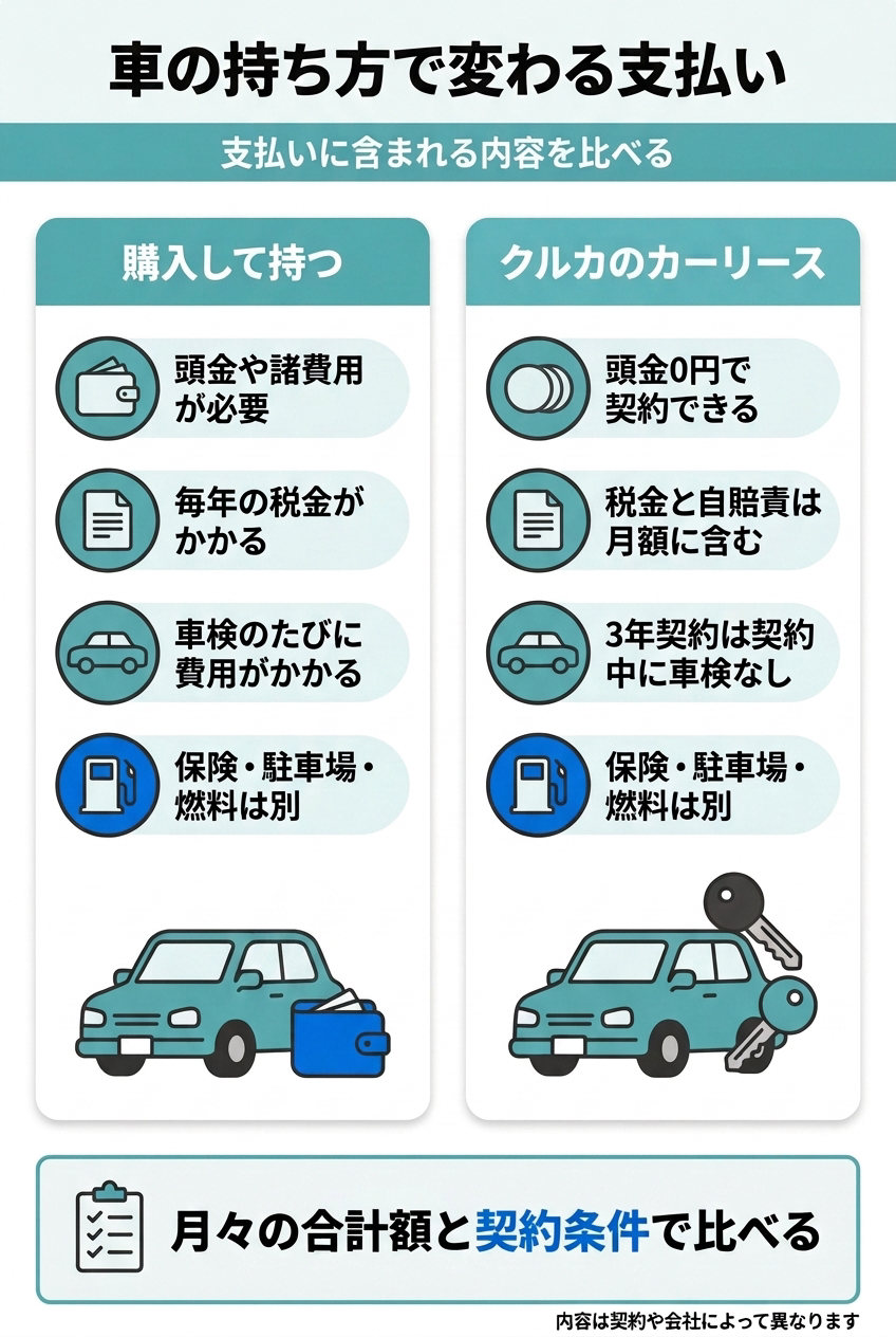 手取り15万円の不安を解消する車の持ち方