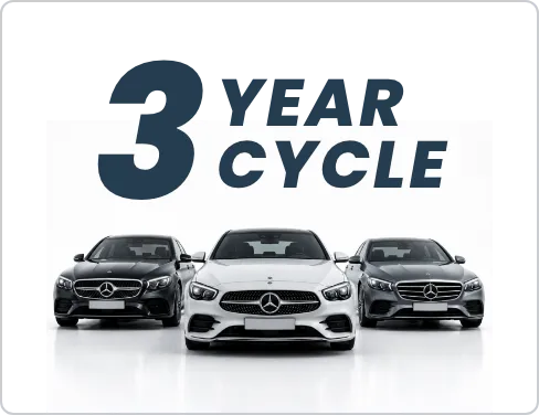 3年サイクルのイメージ