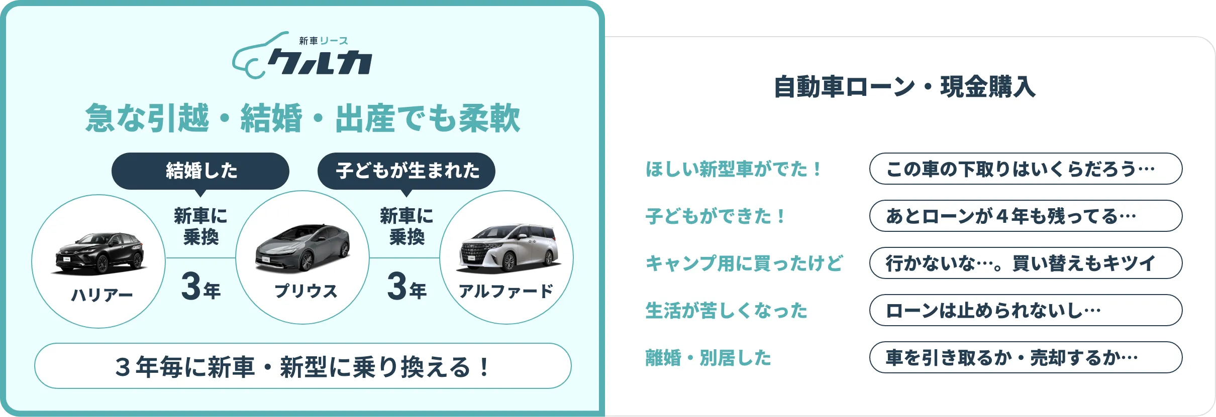 クルカは急な引越・結婚・出産でも柔軟 ３年毎に新車・新型に乗り換える！