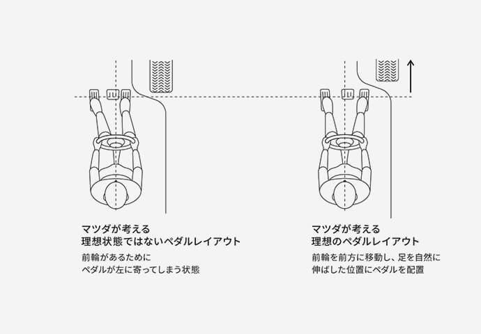 マツダ CX-3 イメージ8